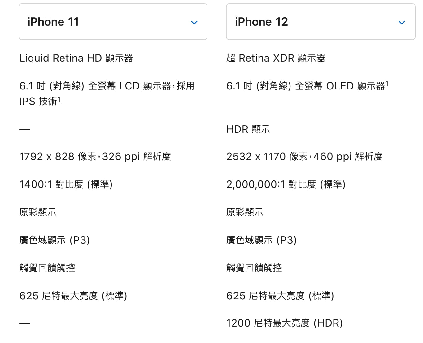 iphone 12 vs iphone 11 2 1