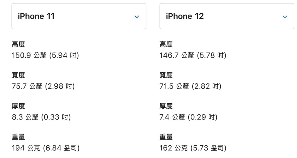 該買 iPhone 12 還是 iPhone 11？選購指南規格差異看這篇 - 瘋先生