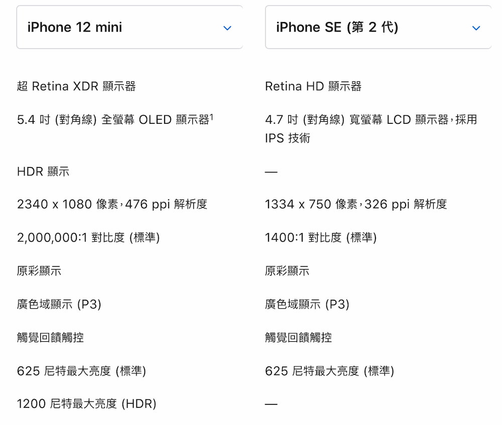 Iphone 12 Mini Vs Iphone Se 2代差異比較 選購前看這篇分析 瘋先生