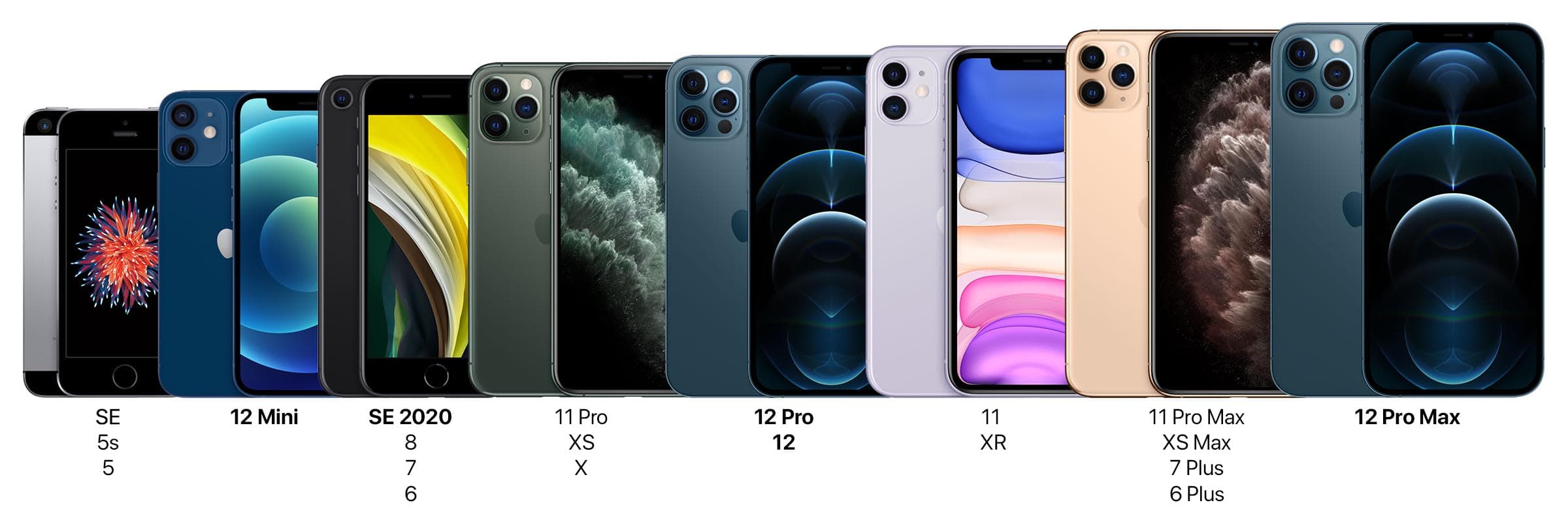 Iphone 7 plus динамика цен. Iphone 13 Pro Max. Iphone 12 Mini Size. Iphone 12 Plus Max Pro. Iphone 11 Pro Max фронтальная.