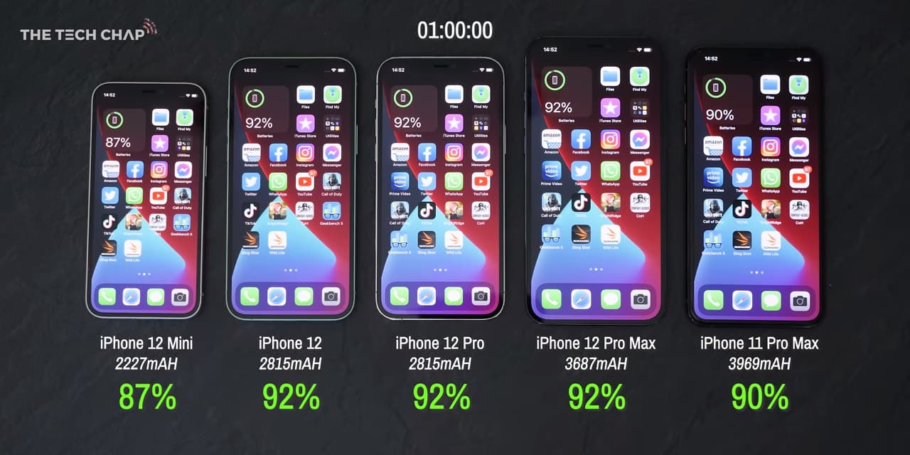 iPhone 12 系列電池續航力比較