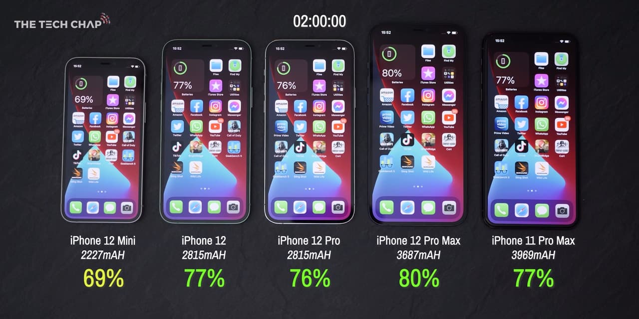 iPhone 12 系列電池續航力比較1