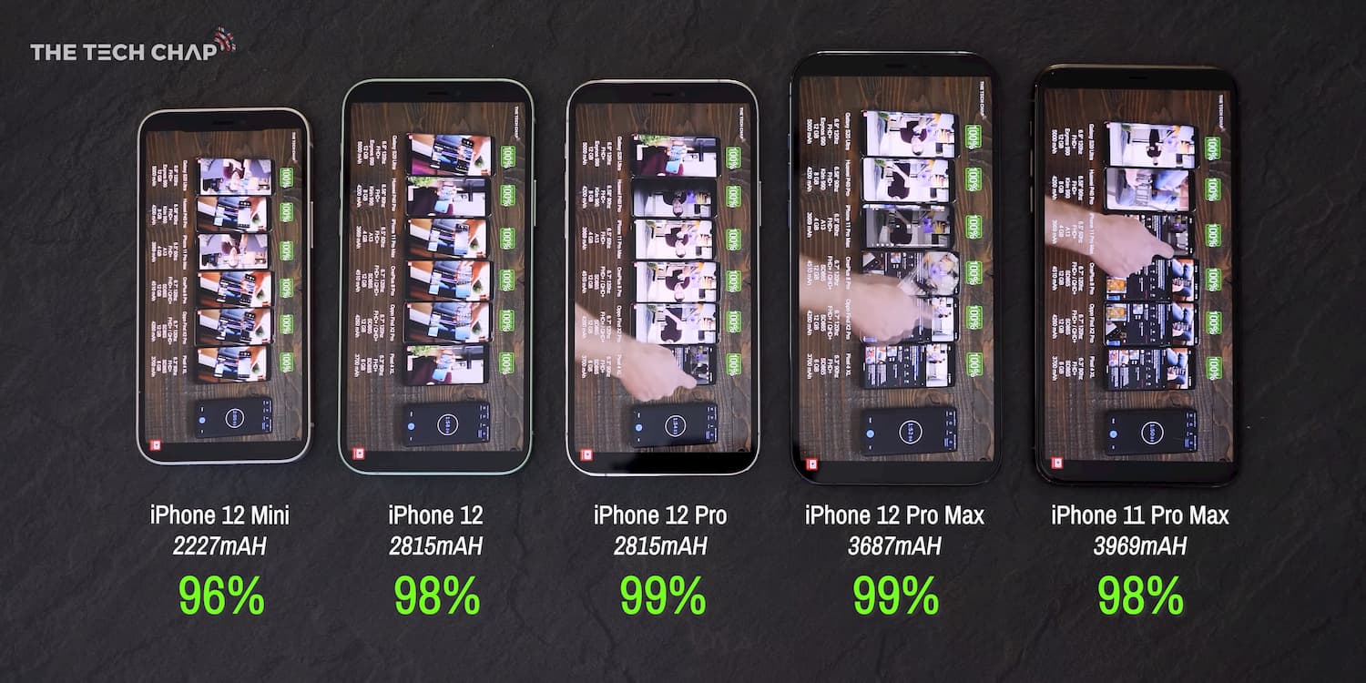 iPhone 12 系列電池續航力表現如何？實測影片告訴你答案