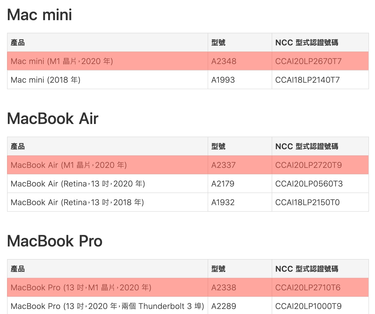 M1款MacBook和Mac mini通過NCC認證1