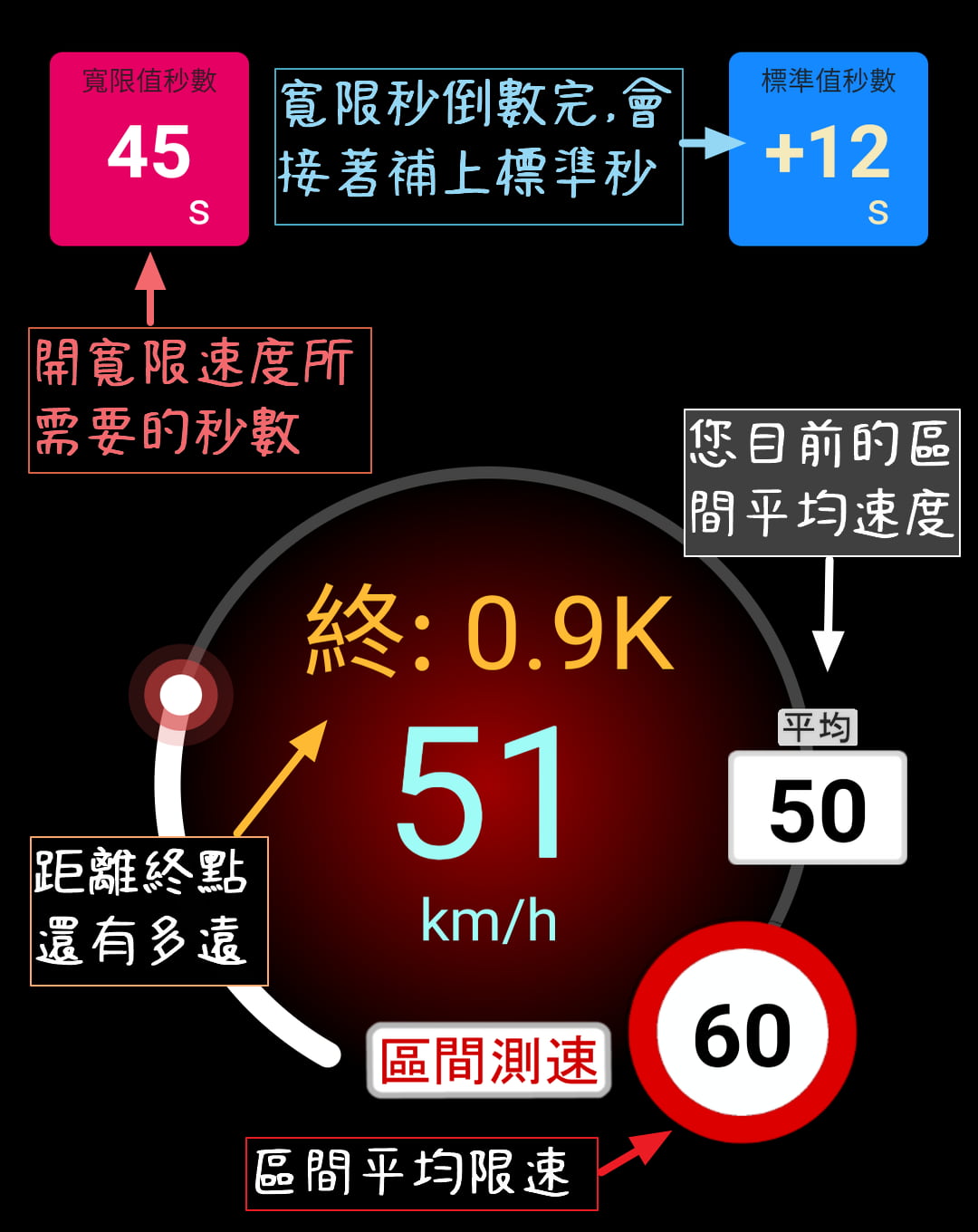 神盾測速照相Android畫面