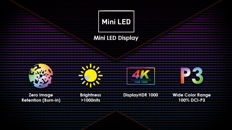 Mini LED是什麼