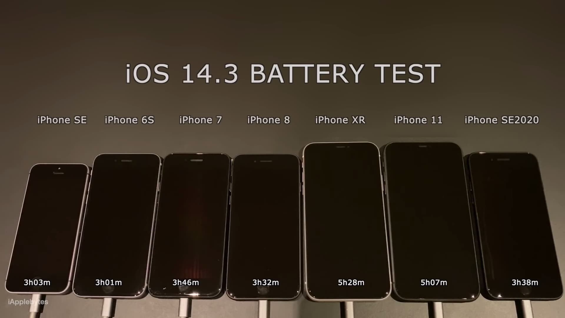 升級 iOS 14.4 電池續航力有比較好？老款iPhone 續航暴衝2
