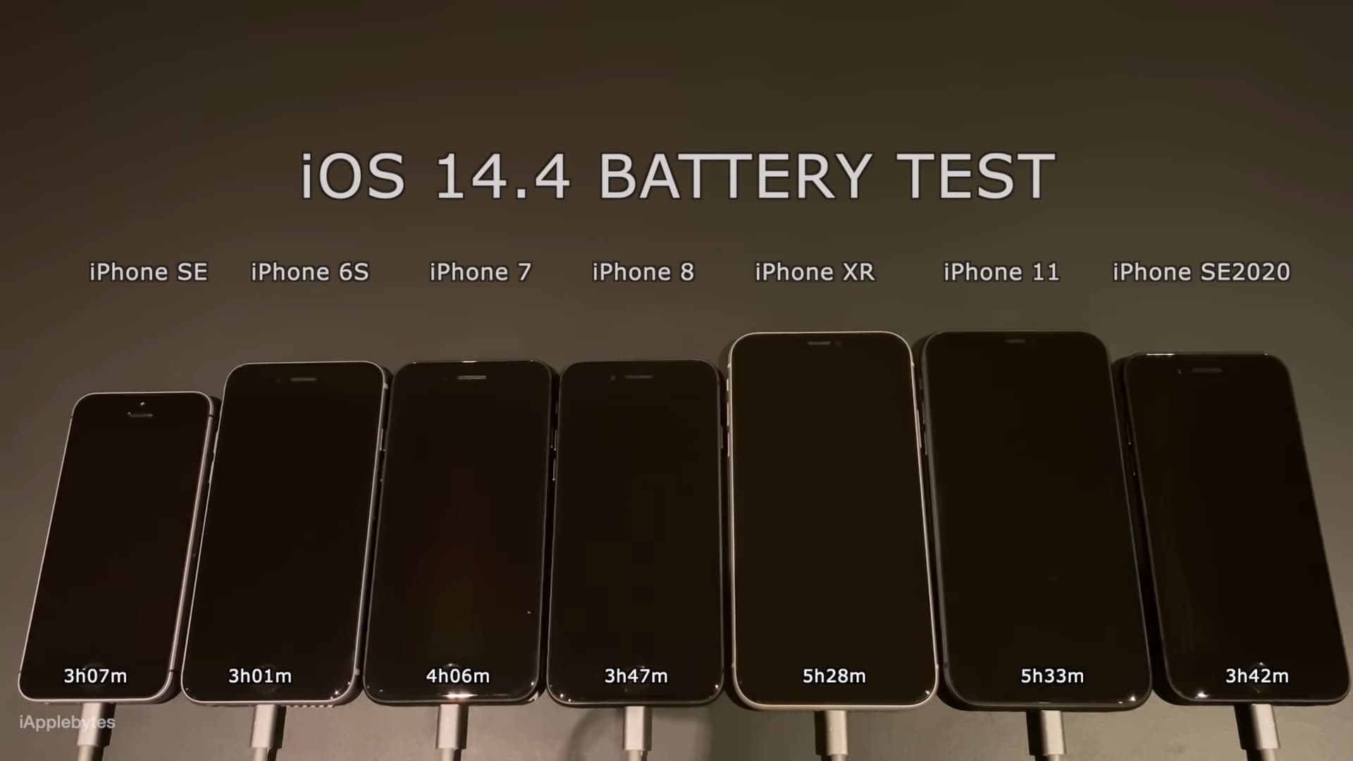 升級 iOS 14.4 電池續航力有比較好？老款iPhone 續航暴衝1
