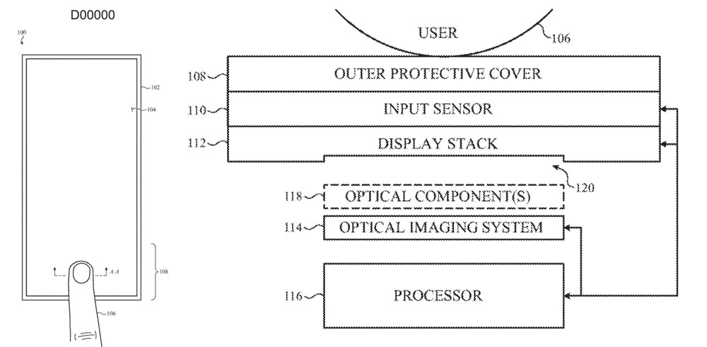 iPhone螢幕指紋辨識專利電子設備顯示螢幕進行短波紅外線光學