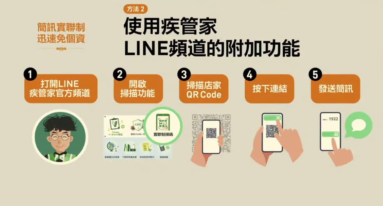sms real link system 1