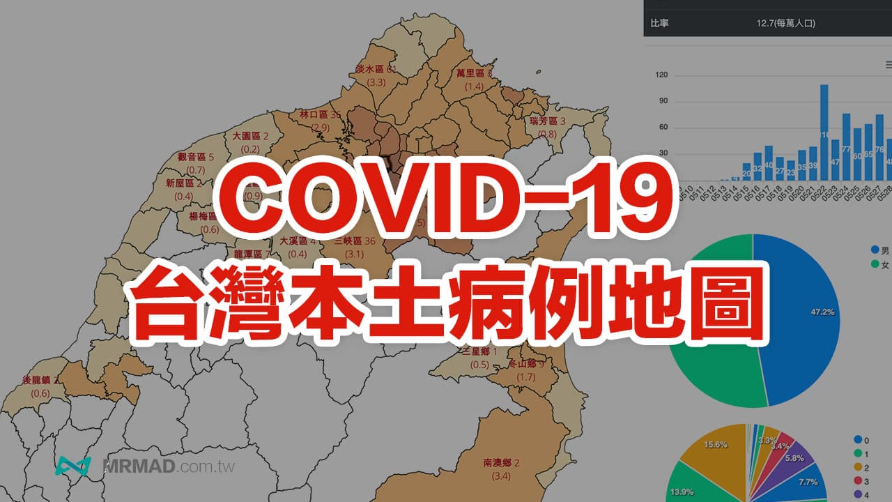 台灣本土病例地圖即時看，秒追各縣市地區確診分佈狀況