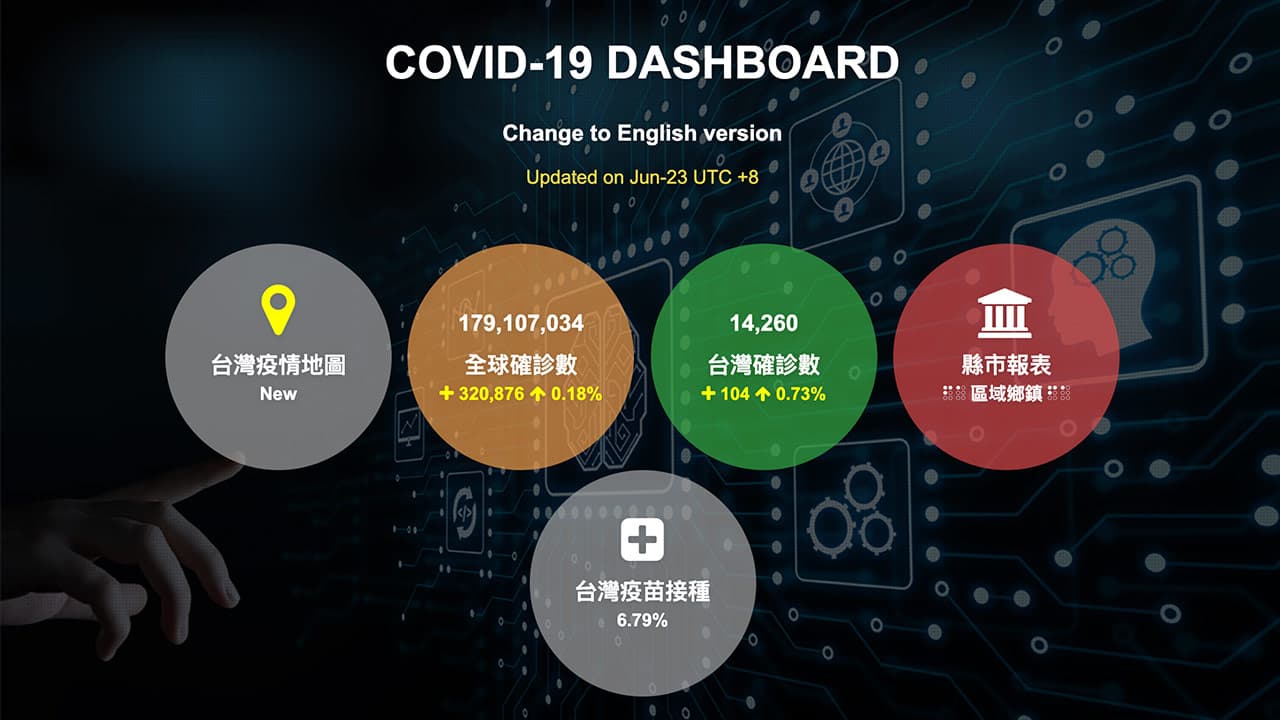 covid19 dashboard