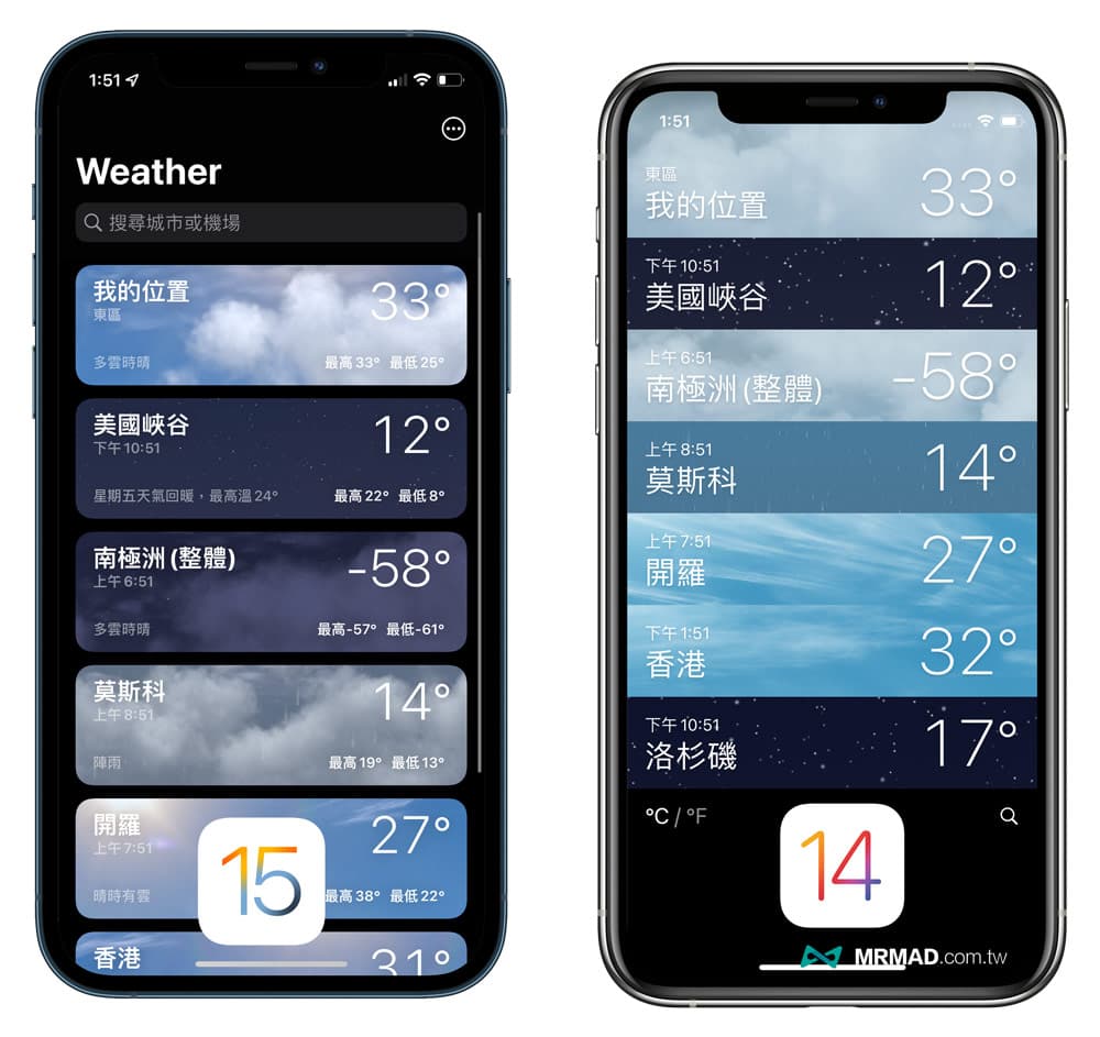 iOS 15天氣 vs. iOS 14天氣 差異比較3