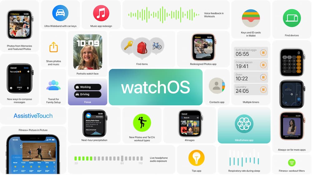 watchOS 8 支援設備清單總整理，舊款Apple Watch也能升級