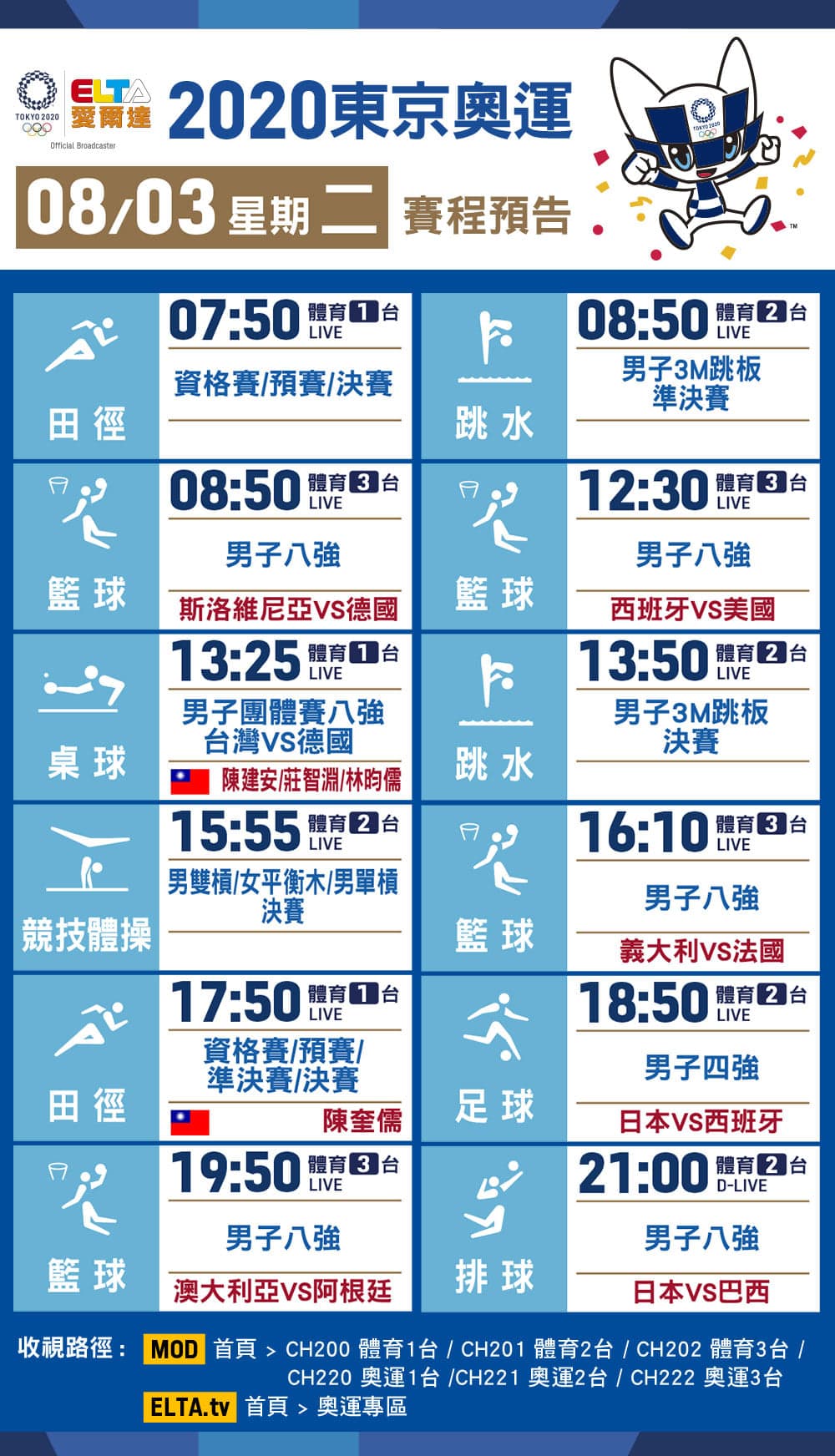 【8/3奧運直播賽程表】中華台北奧運轉播賽程、直播時間總整理