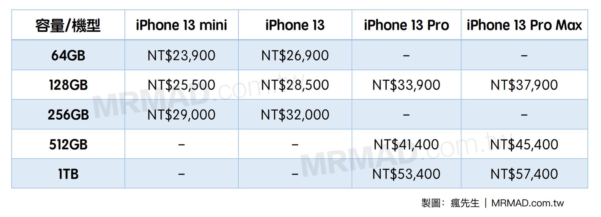 apple iphone 13 price list revealed ahead of schedule 1