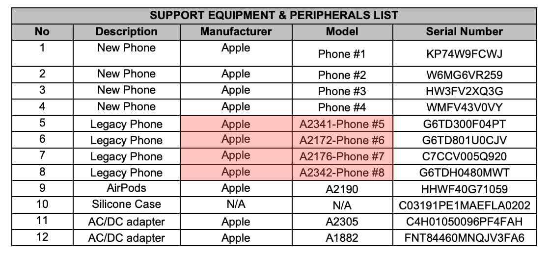 蘋果MagSafe充電器FCC測試配件清單