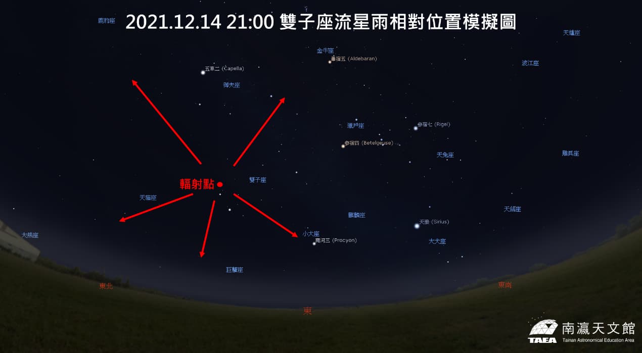 雙子座流星雨相對位置，圖來源南瀛天文館