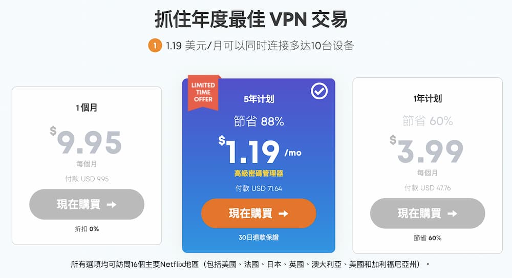 Ivacy VPN 特價訂閱方案