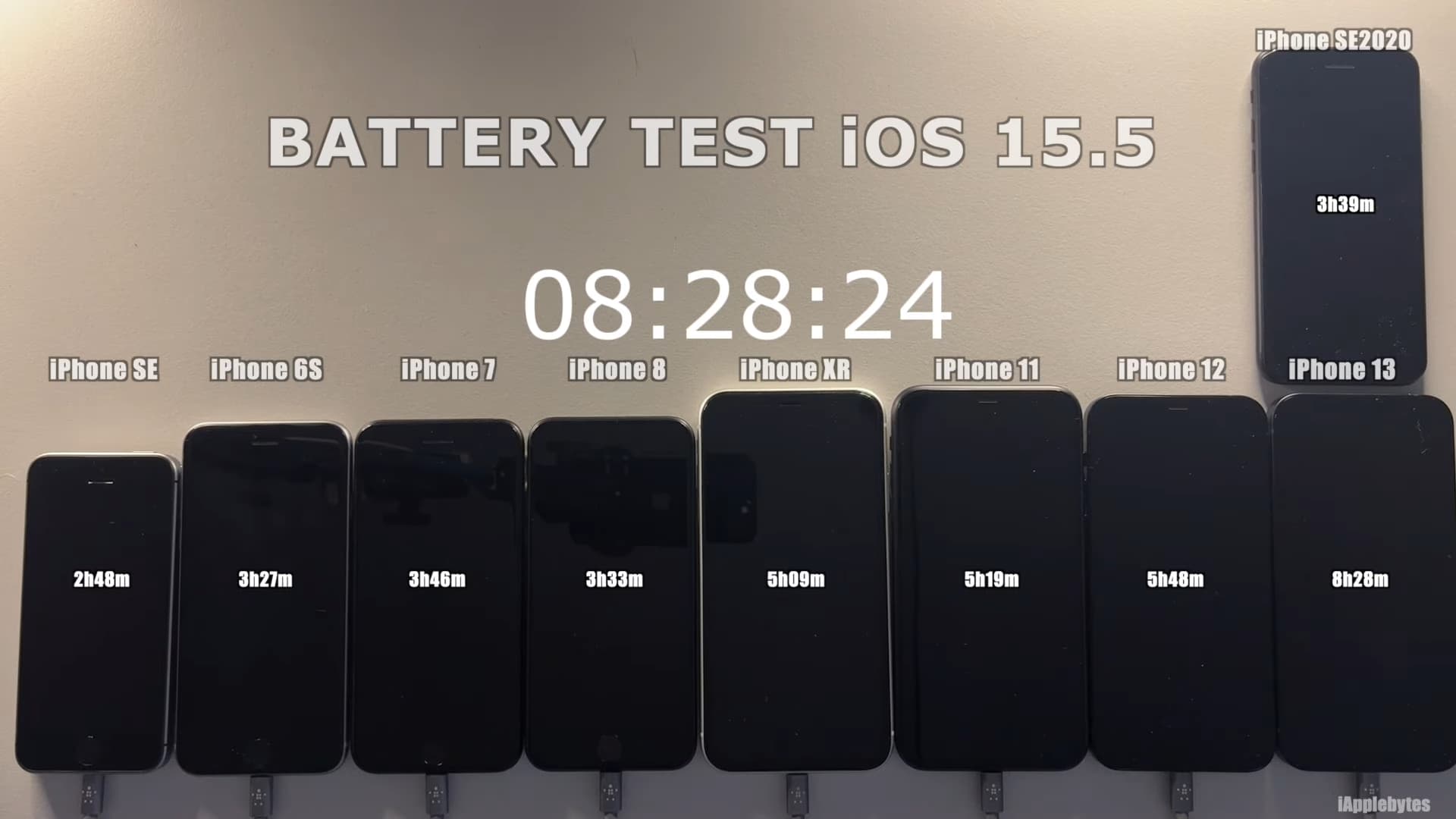 iOS 15.5耗電還是省電？iPhone電池續航力實測比較
