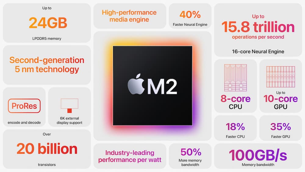 MacBook Pro M2 款開賣重點特色一次看