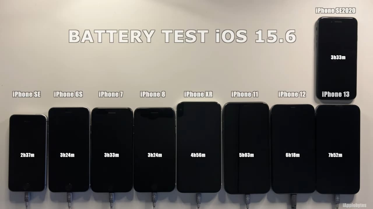 iOS 15.6耗電或省電？iPhone電池續航力實測比較