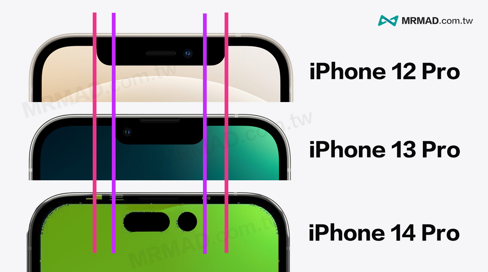 iPhone 12 Por / 13 Pro 瀏海 vs. iPhone 14 Pro 打孔螢幕比較圖