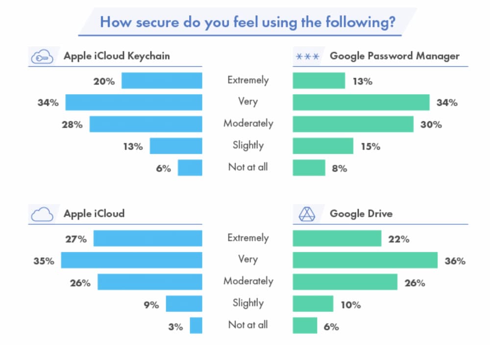 近50% Android 打算換iPhone 手機，調查揭露安全與隱私權是主因2