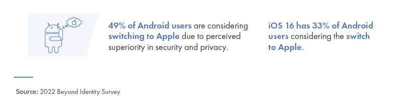 近50% Android 打算換iPhone 手機，調查揭露安全與隱私權是主因3