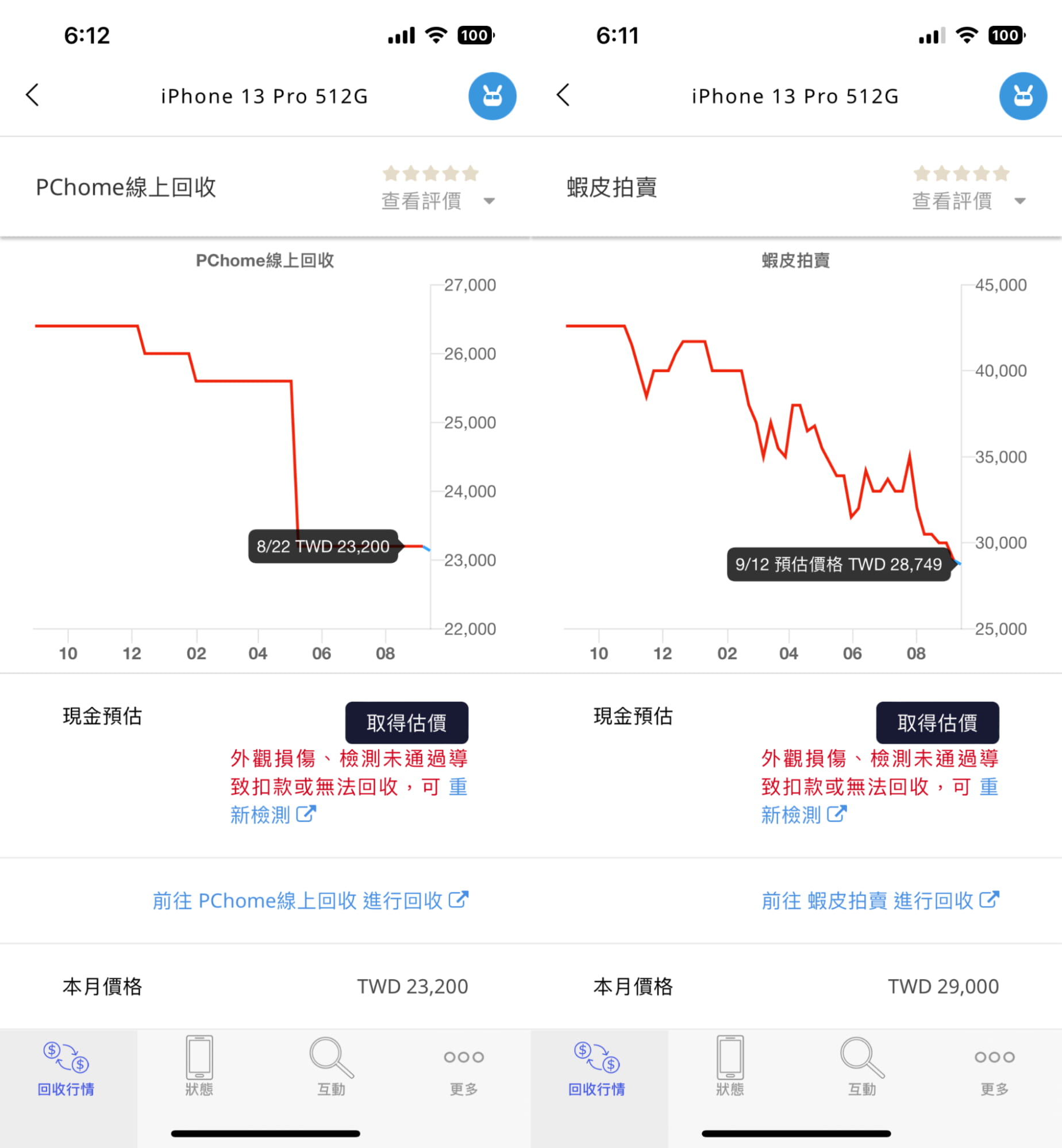 iPhone 舊換新二手回收價查詢技巧2