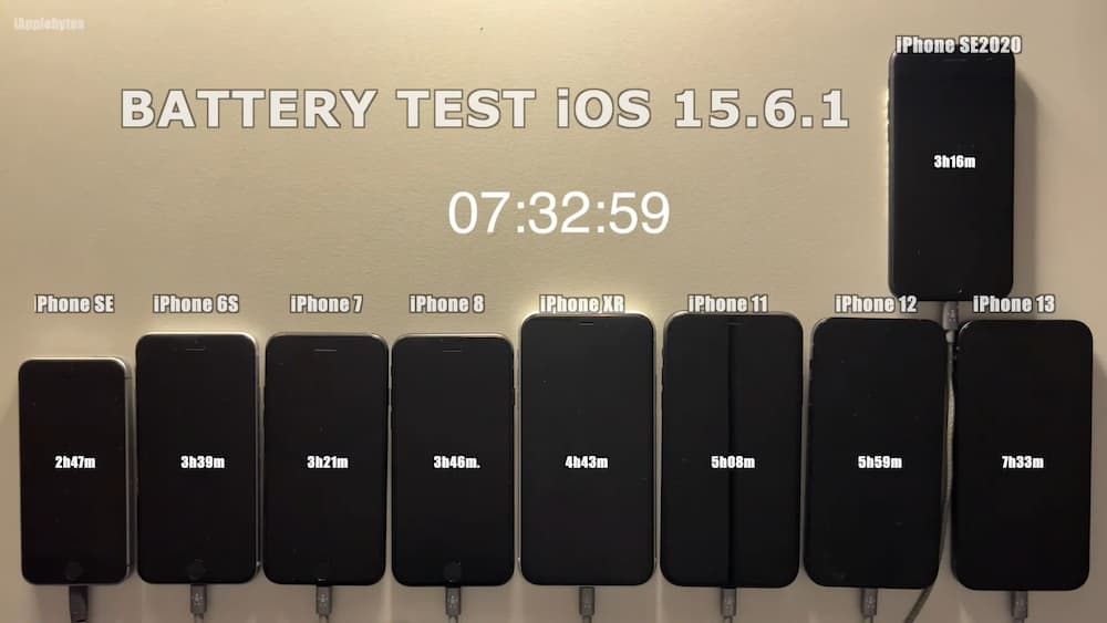 iOS 15.6.1電池續航力實測報告