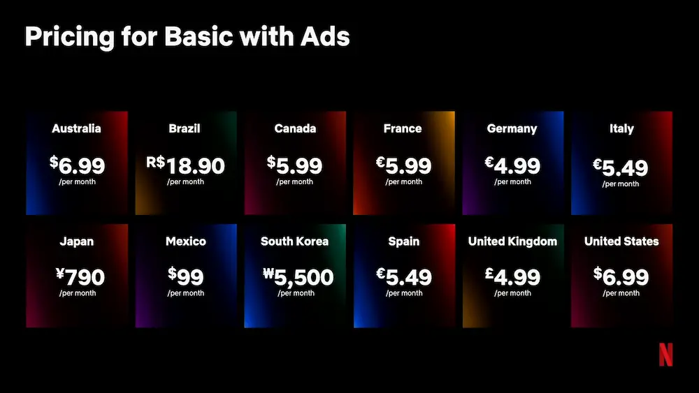 Netflix廣告方案價格多少