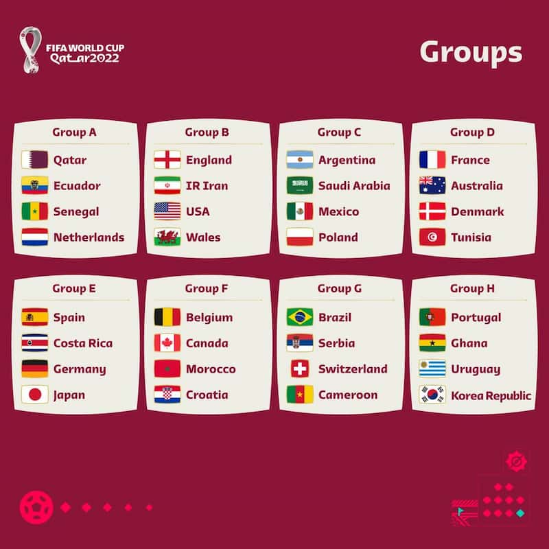 2022卡達世界盃32強分組名單