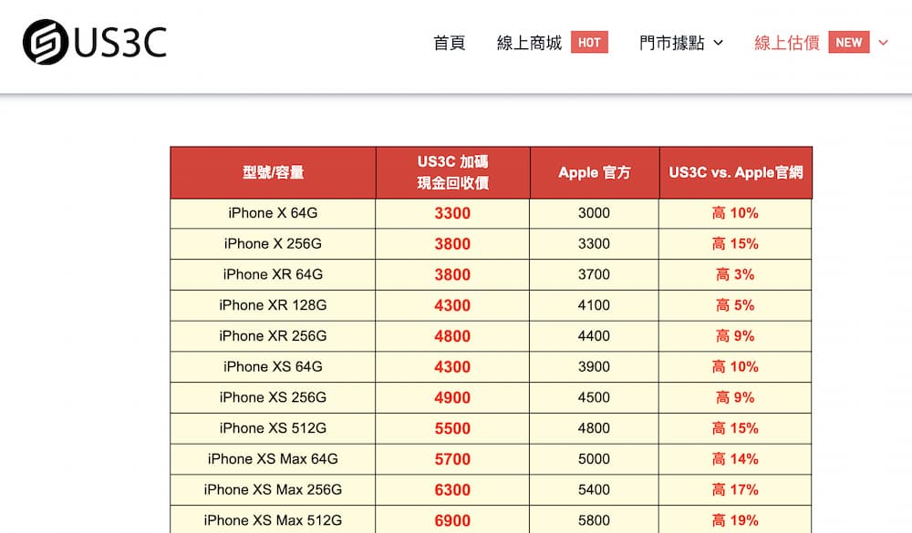 second hand iphone recycling prices 1