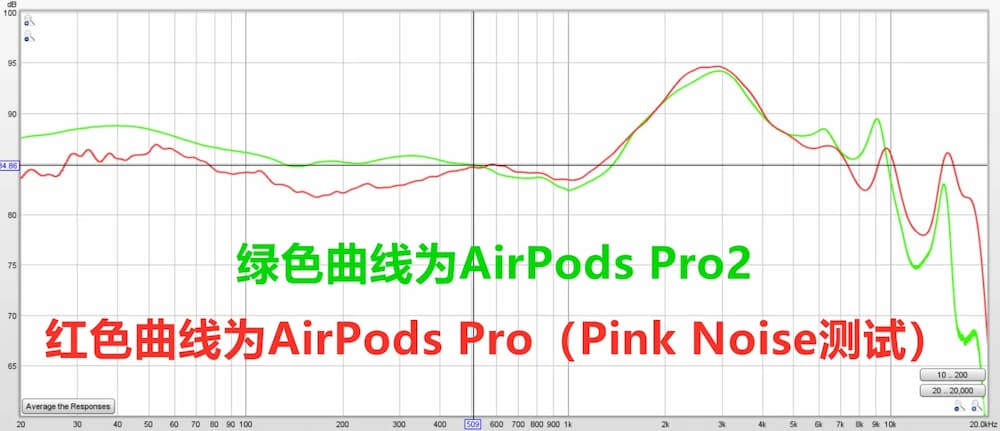 airpods pro 2 unboxing 20