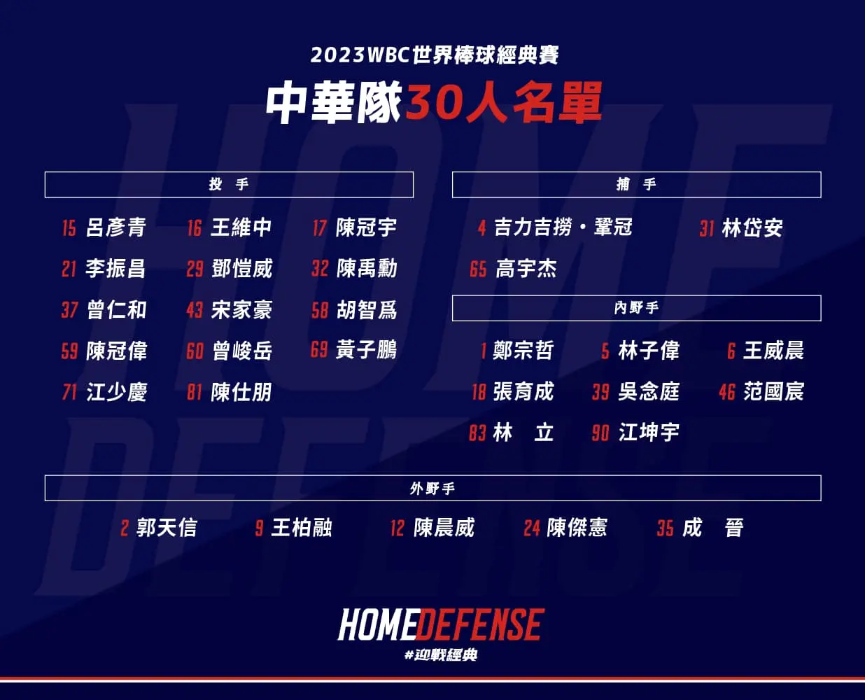 2023 世界棒球經典賽中華隊陣容名單