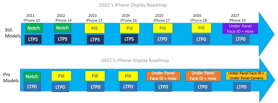 iPhone 17 Pro 首度搭載螢幕下Face ID 技術，蘋果未來5年改進曝光1