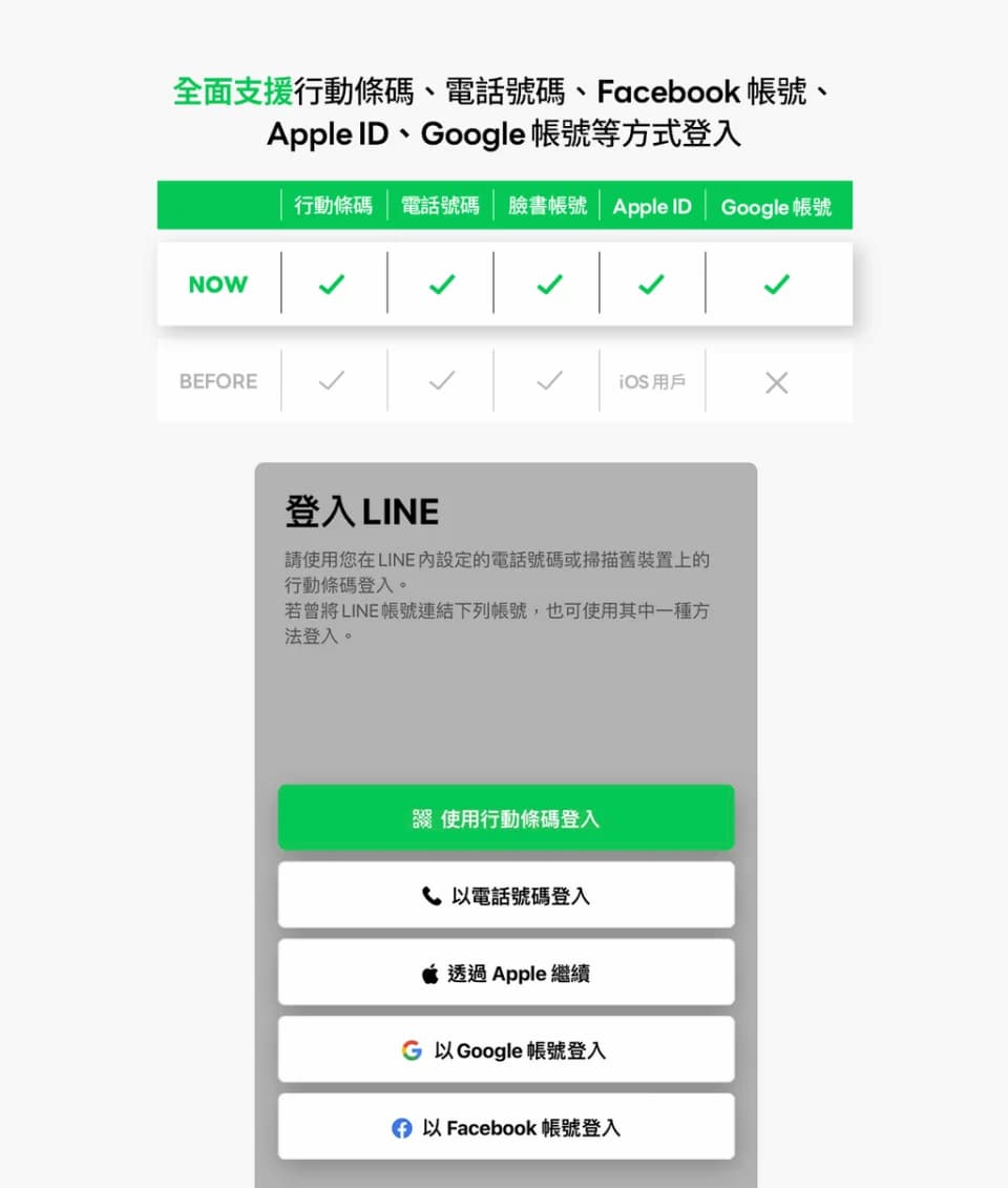 如何替LINE帳號同步Apple ID或Google帳號5