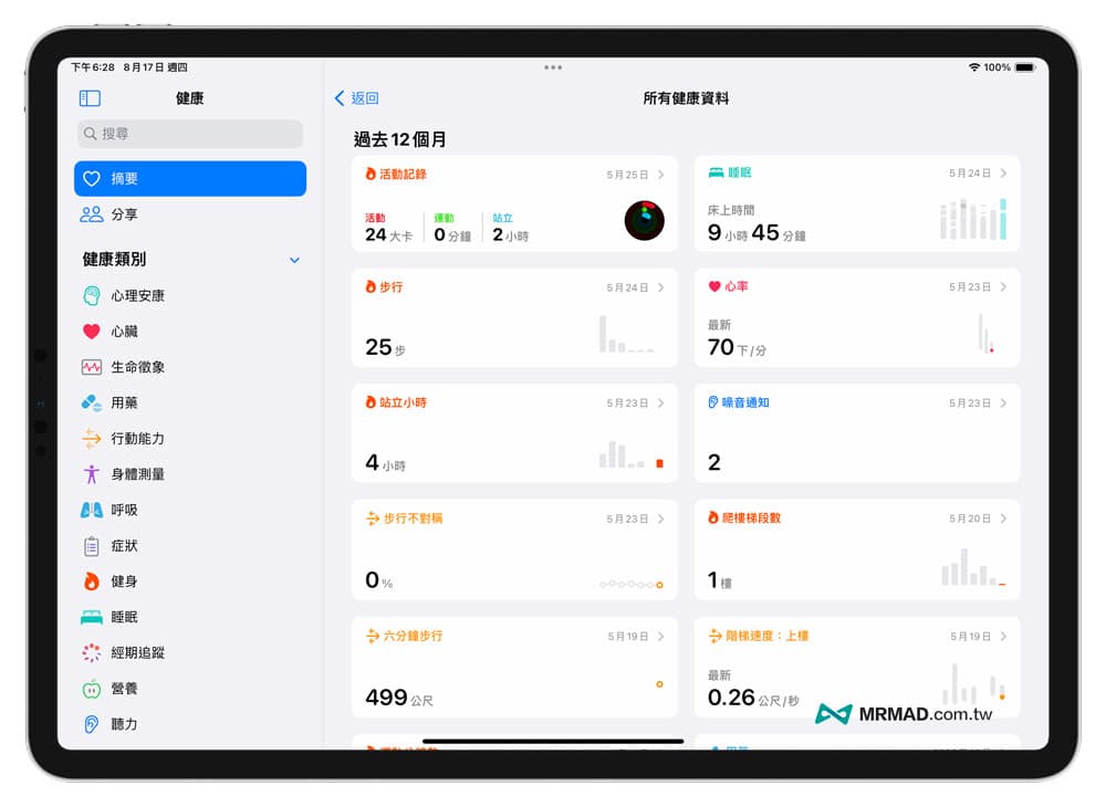 iOS 17健康App新功能有哪些？帶你看7個超實用亮點功能變化