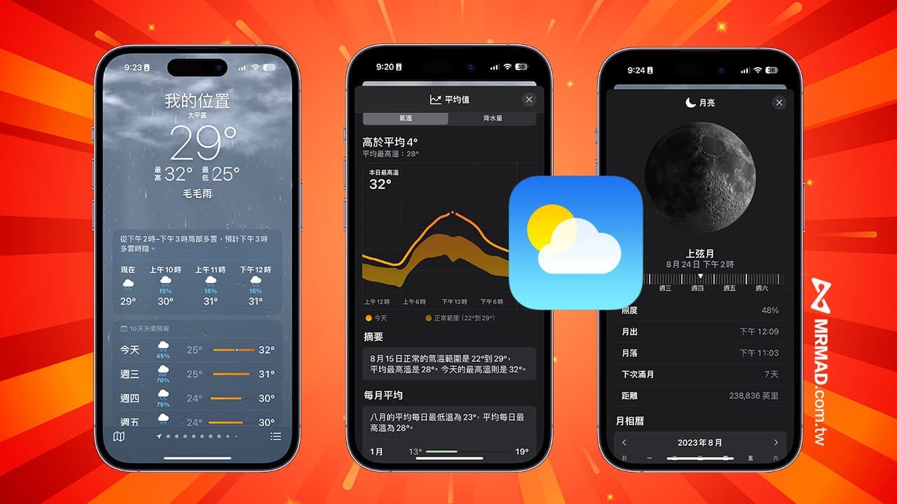 iOS 17天氣App新功能解析：介面調整與8大氣象資訊改進