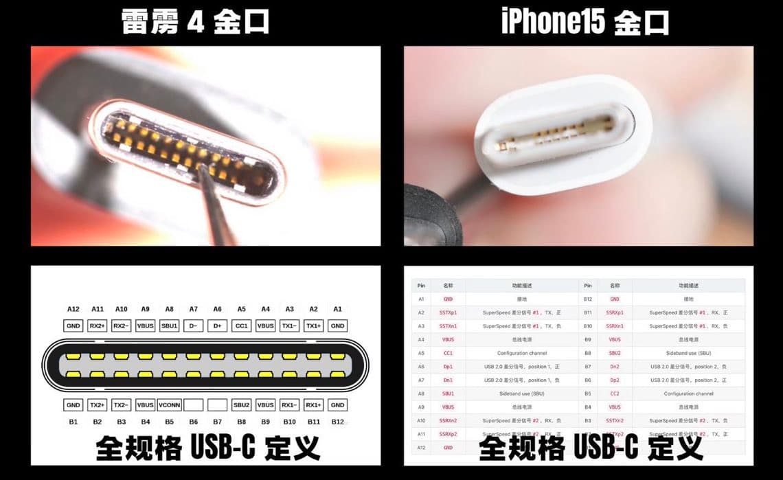 iPhone 15 充電線與 Thunderbolt 4 有何不同？