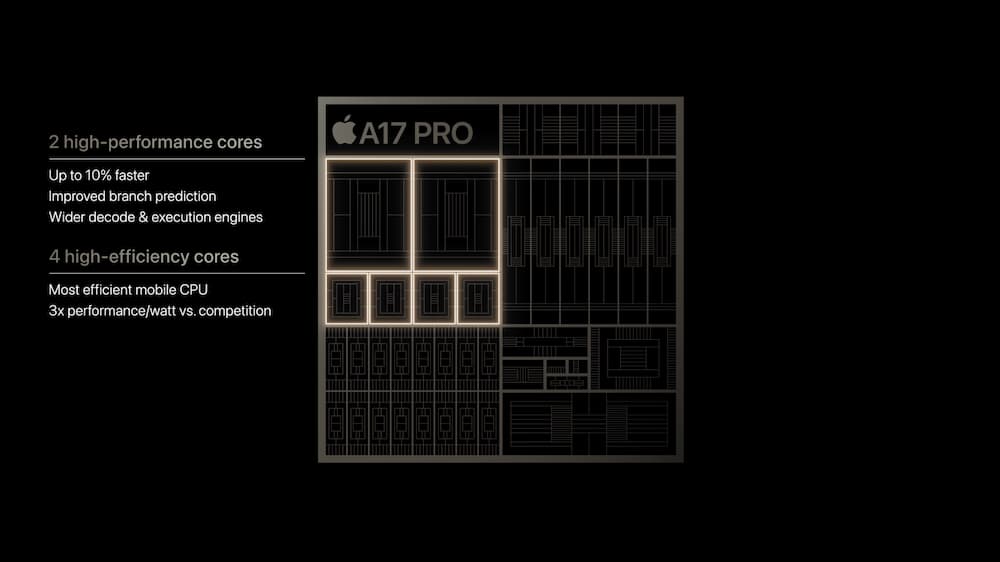 A17 Pro 首款3奈米製程晶片效能逼近 M1 處理器
