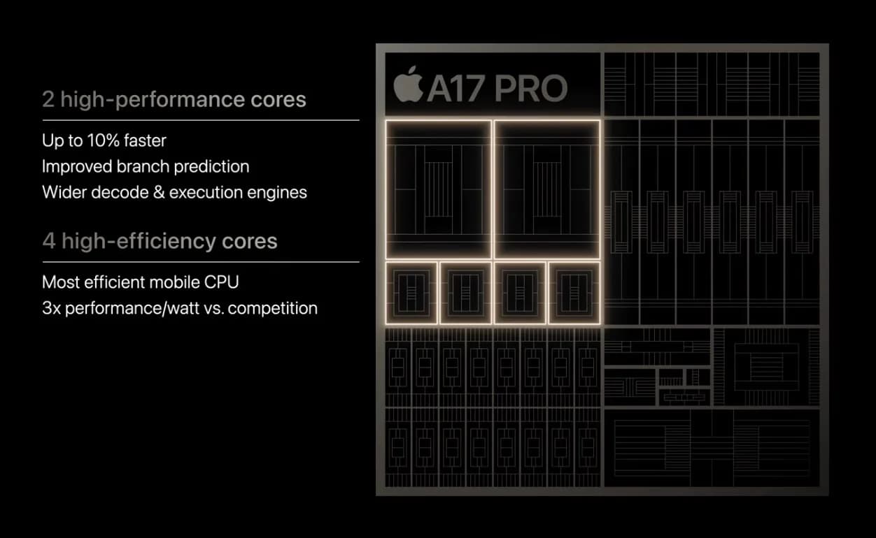 A17 Pro vs. A16 處理器比較