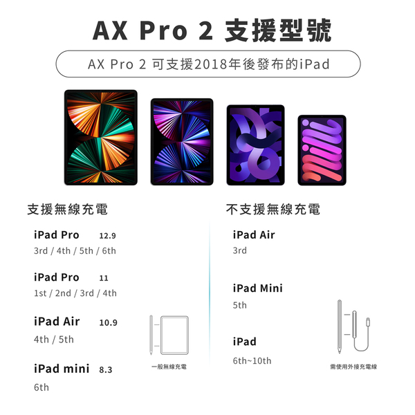 Penoval AX Pro 2 支援型號