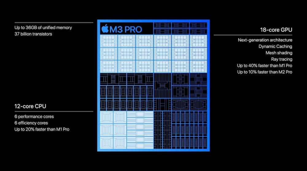 Apple M3晶片處理器規格10大重點特色2