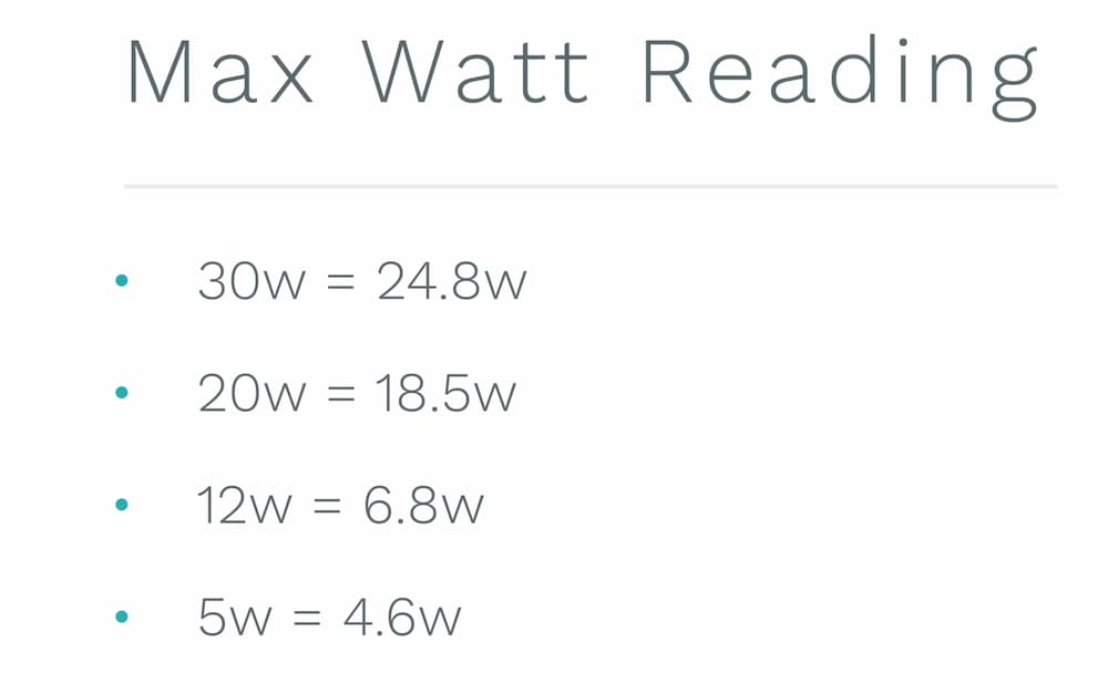 四款充電器輸出瓦數差異比較