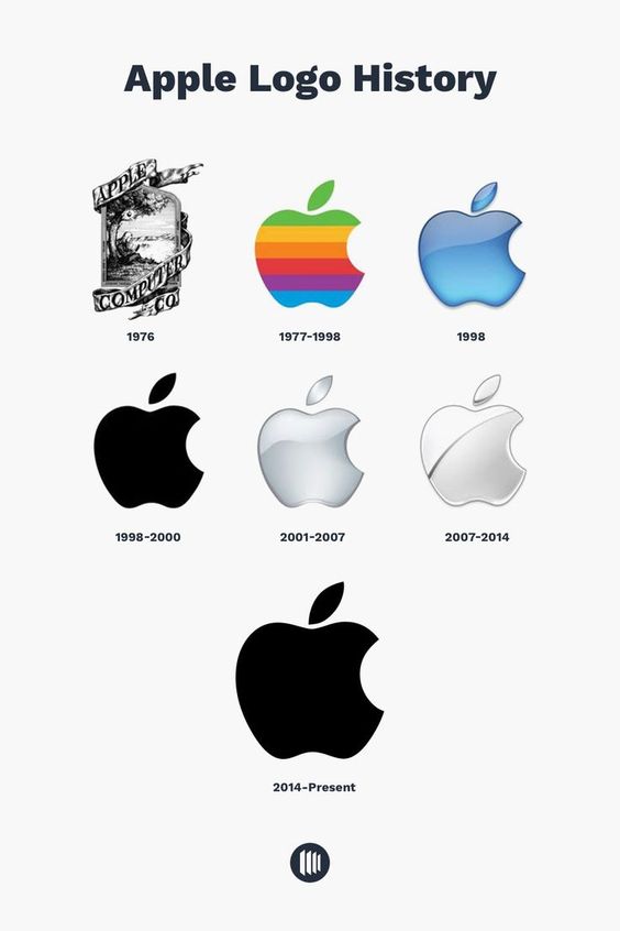 apple first logo all