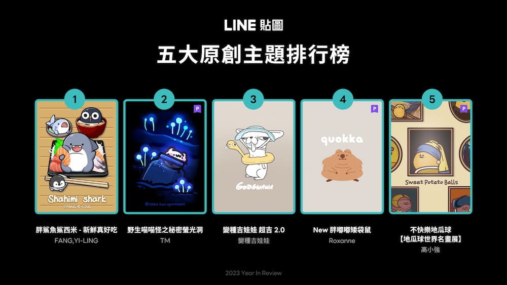 2023年台灣5大原創LINE主題人氣排行榜