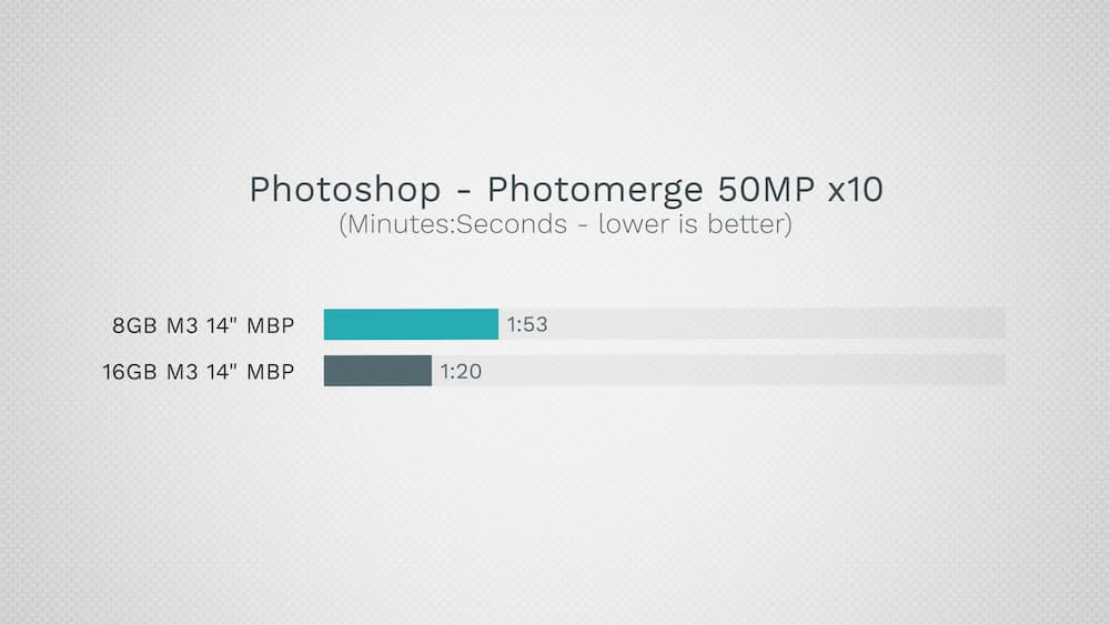 8GB和16GB記憶體對Mac效能差異有多大 4
