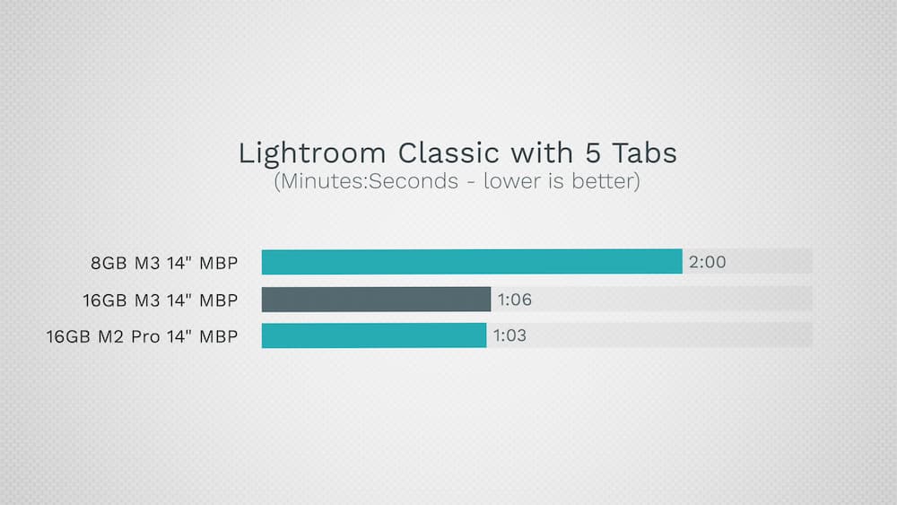 8GB和16GB記憶體對Mac效能差異有多大 5